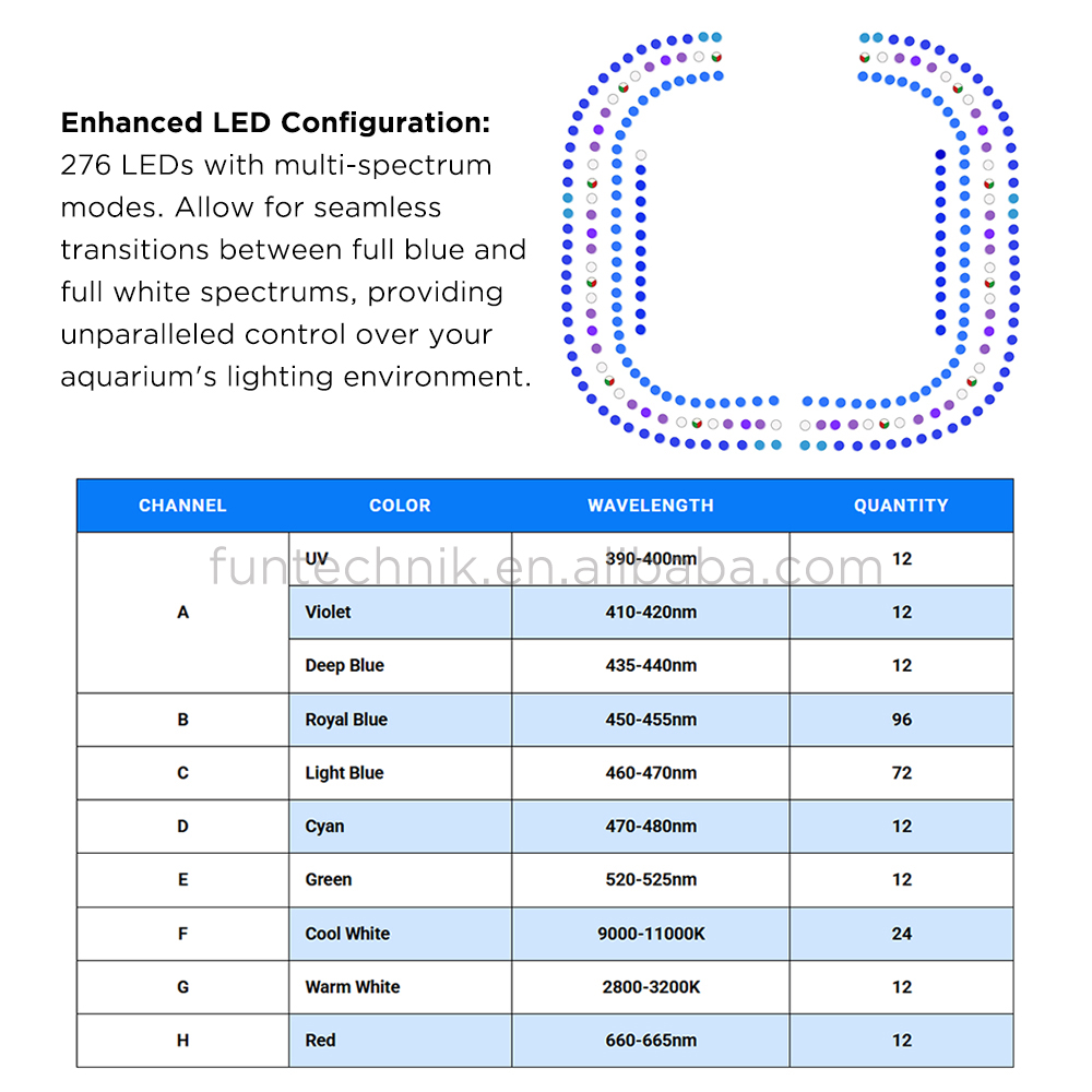Maxspect E8-230 Ethereal Infin - огляд і ціна Aquarium Marine Lights