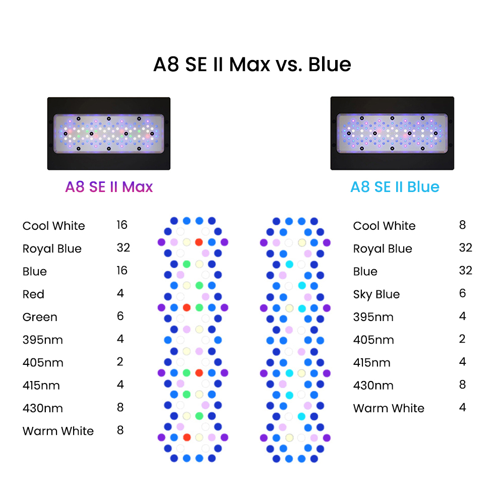 A8SE II Max And Blue 240W Full - огляд і ціна Aquarium Marine Lights