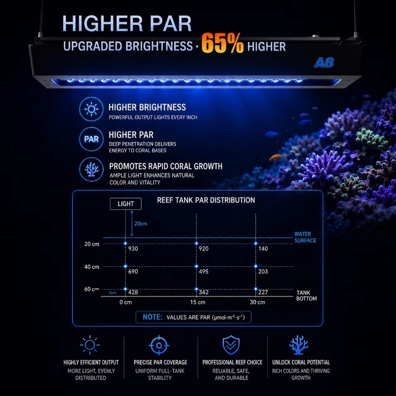 AIPAI A8 III Series A8SE/A8 Pr - огляд і ціна Aquarium Marine Lights